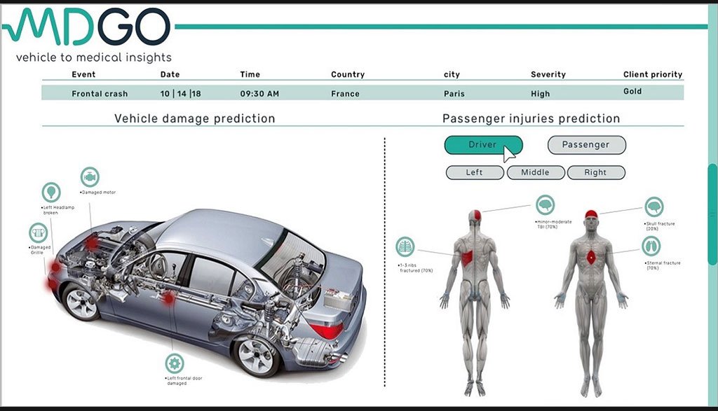 Δ.Τ.: Η Hyundai αναπτύσσει νέα προηγμένα συστήματα ασφαλείας μέσω τεχνητής νοημοσύνης AI