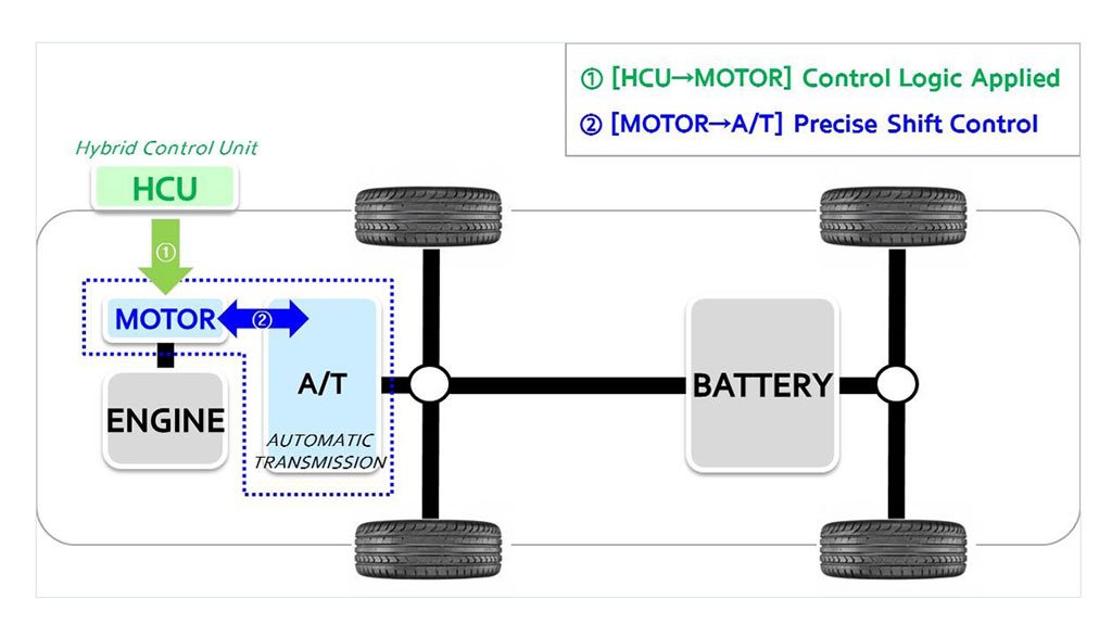 Δ.Τ.: Η Hyundai καινοτομεί στα υβριδικά οχήματα με το Active Shift Control