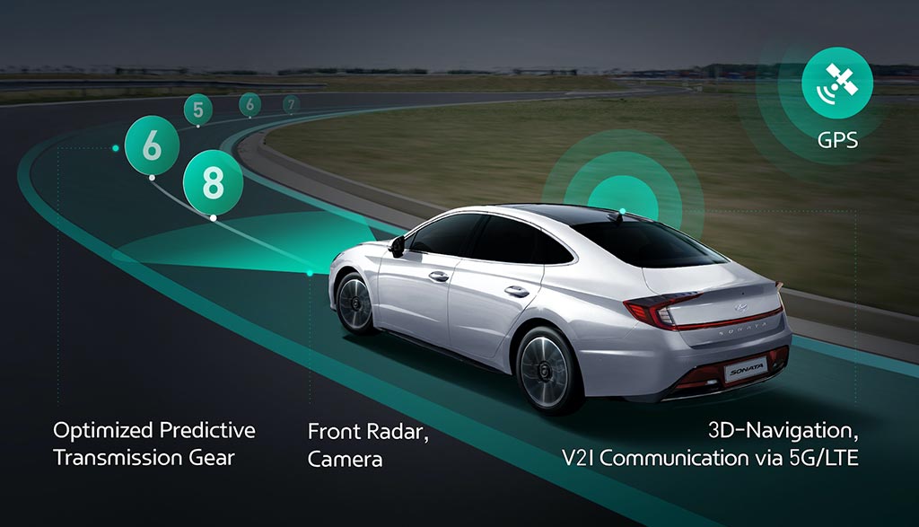Η Hyundai Πρωτοπορεί με Νέο έξυπνο Σύστημα Αυτόματου Κιβωτίου που χρησιμοποιεί αλγόριθμο τεχνητής νοημοσύνης