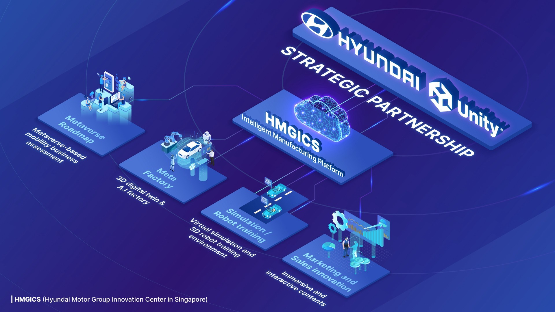 Συνεργασία Hyundai Motor και Unity για τη δημιουργία Meta-Factory επιταχύνοντας την έξυπνη κατασκευαστική καινοτομία